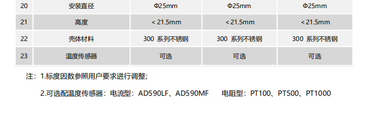 石英加速度計(jì).png 石英加速度計(jì).png