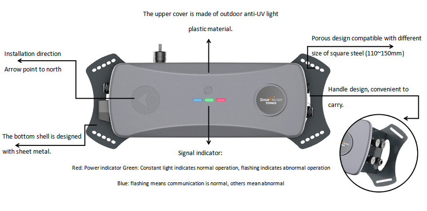 TS180-300H STRING-POWER TCU 300W/750V(圖3)